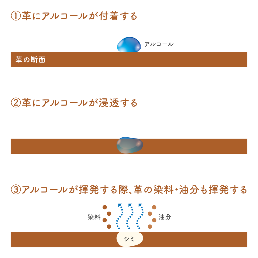 革製のバッグや財布にアルコールが付くとシミや色落ちが発生する理由 事例ブログ 靴専科