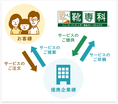 貴社元請プランイメージ