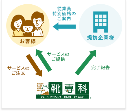 福利厚生プランイメージ