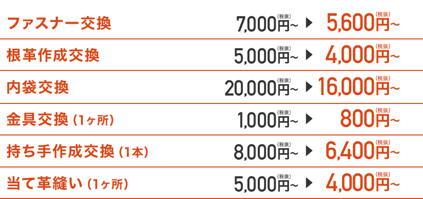 価格表