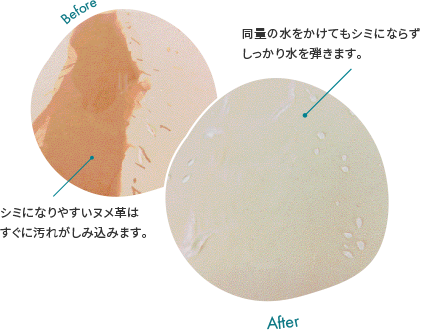 撥水加工サービスのBefore/After