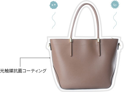 コーティングなし・コーティングありのイメージ