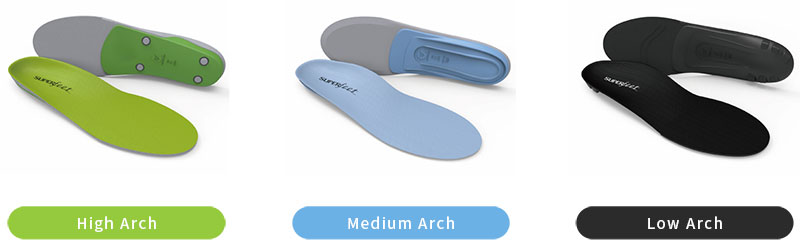 High Arch/Medium Arch/Low Archのイメージ