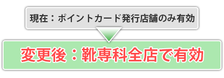 ご利用可能店舗についての変更