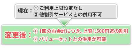 ご利用方法についての変更