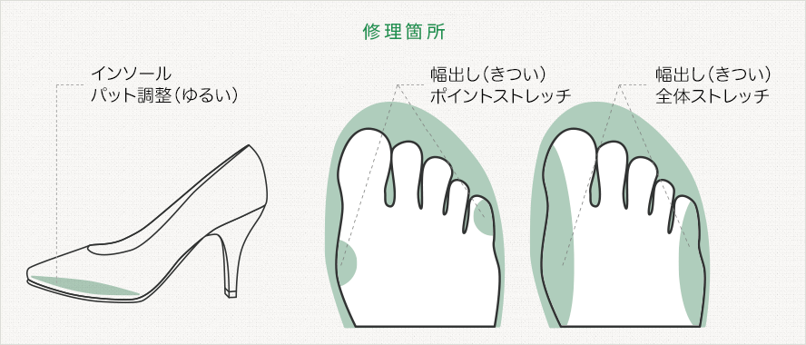 靴のサイズを変えることはできますか よくあるご質問 靴専科